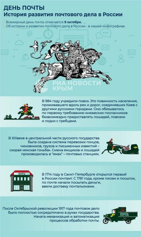9 октября отмечается Всемирный день почты