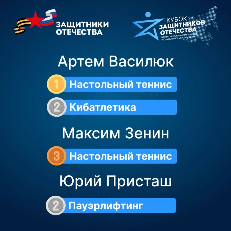 Крымские ветераны завоевали медали на «Кубке Защитников Отечества» Крымские ветераны завоевали медали на «Кубке Защитников Отечества»