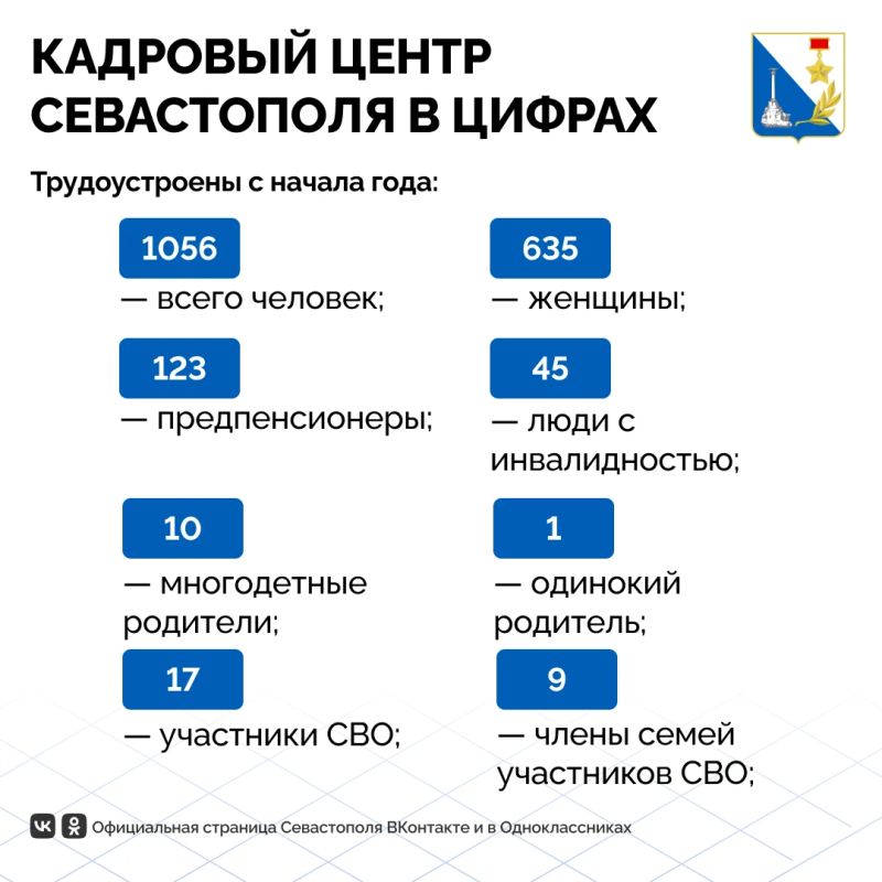 Кадровый центр помог трудоустроить больше тысячи севастопольцев с начала года