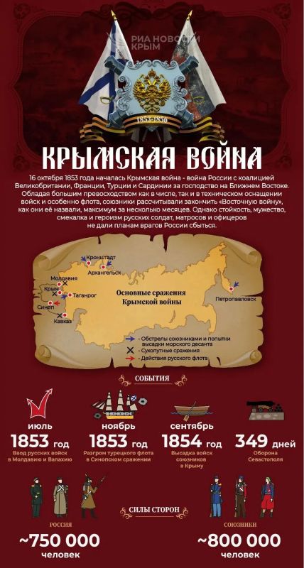 173 года назад началась Крымская война