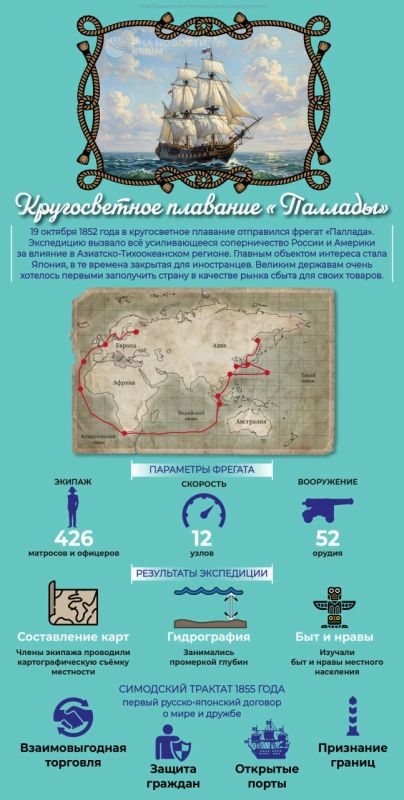 19 октября 1852 года в кругосветное плавание отправился фрегат "Паллада"