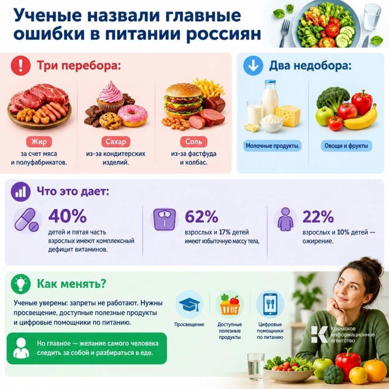 Сахар, соль и дефицит витаминов