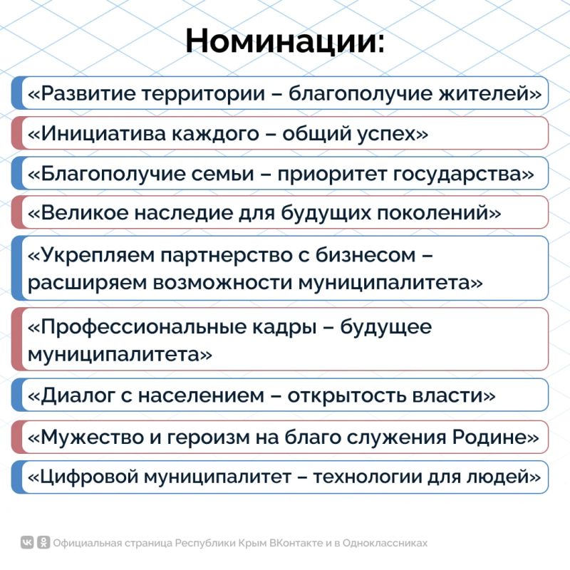 Открыт прием заявок на IV Всероссийскую муниципальную премию «Служение» Открыт прием заявок на IV Всероссийскую муниципальную премию «Служение»